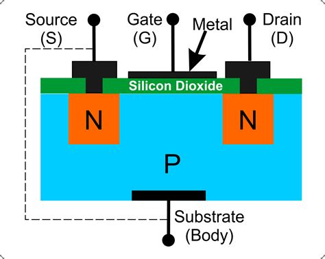 n chanel mosfet